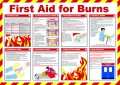 First Aid For Burns